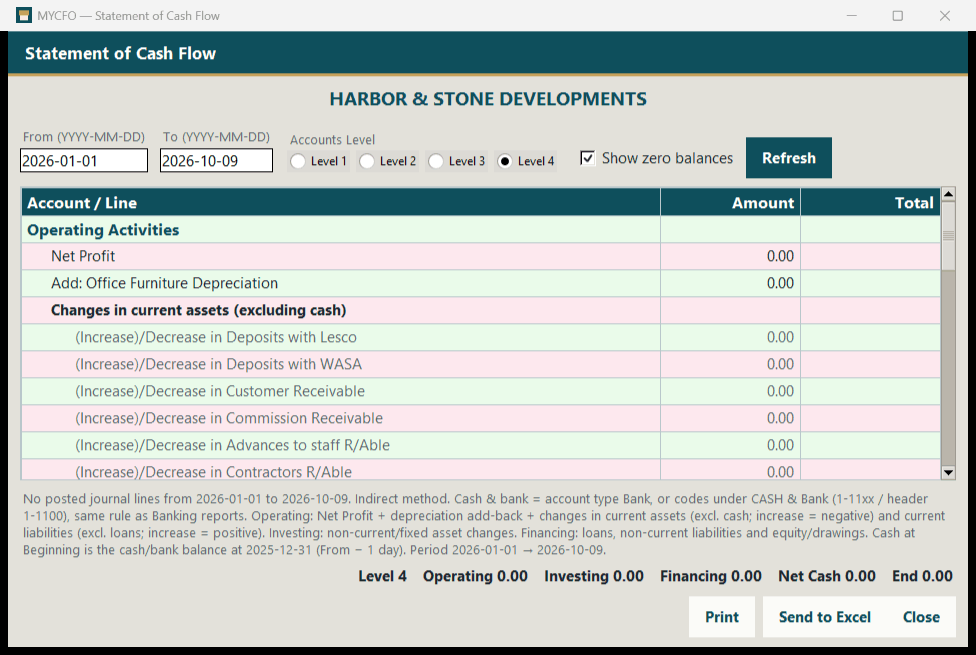 Actual MYCFO screen: Statement of Cash Flow. Indirect-method cash flow statement with operating, investing and financing sections at account levels 1–4.